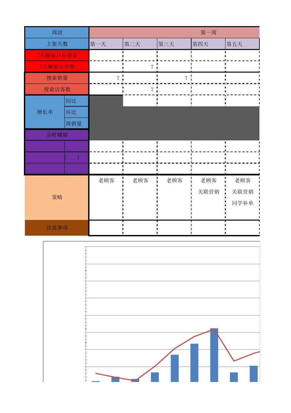 7天与14天销量增速表(辰沫)(舜禹汇)_第2页