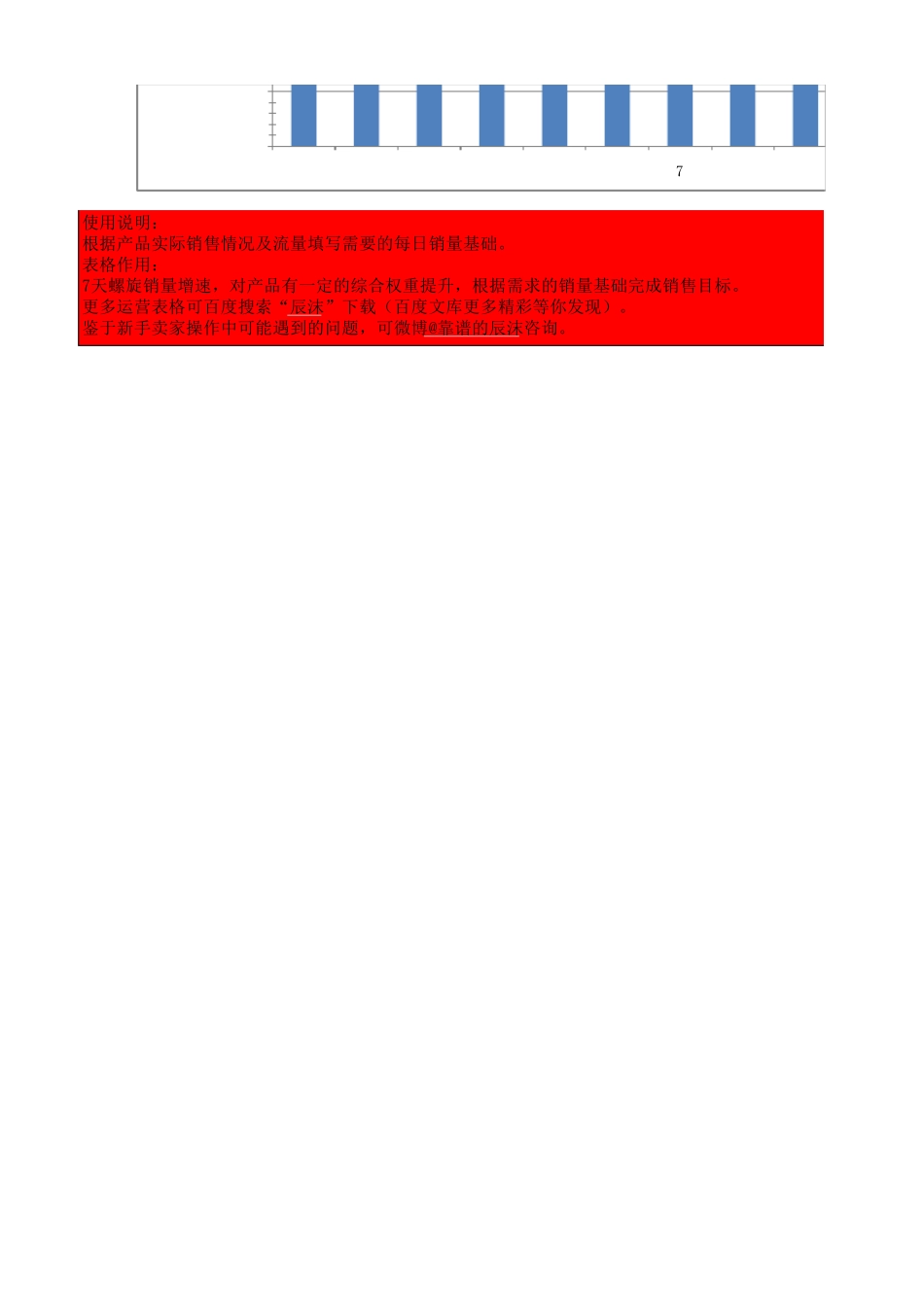 7天与14天销量增速表(辰沫)(舜禹汇)_第3页