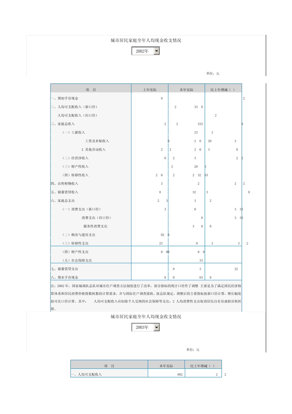 7广州城市居民家庭全年人均现金收支情况可支配收入_第1页