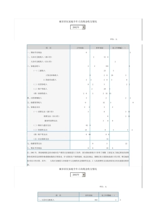 7广州城市居民家庭全年人均现金收支情况可支配收入