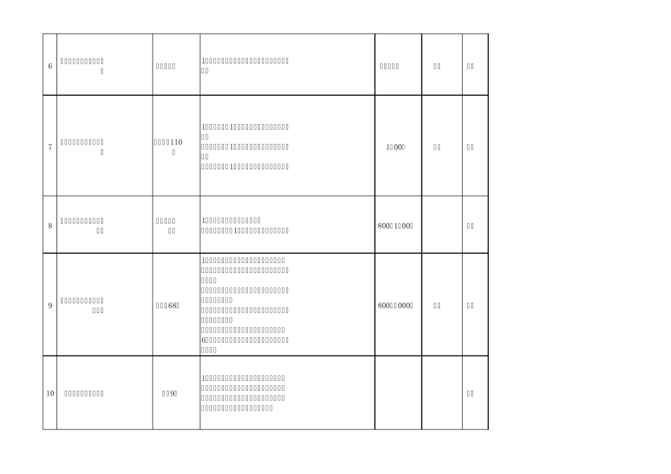 7月30号高校毕业生就业洽谈会岗位需求表_第2页