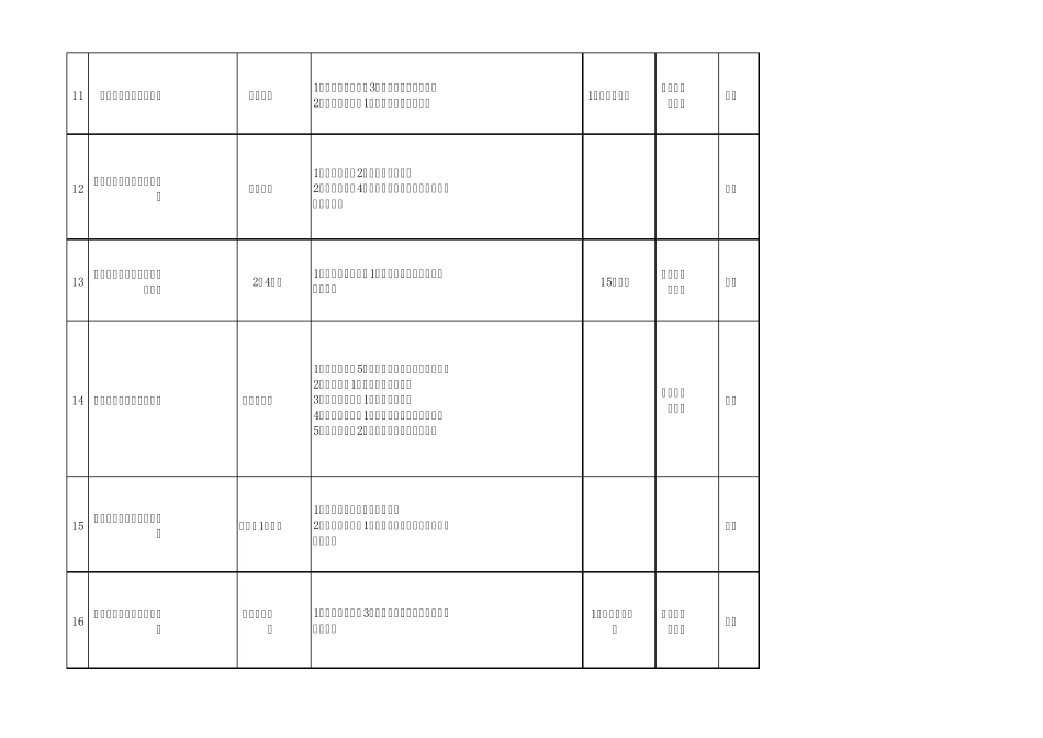 7月30号高校毕业生就业洽谈会岗位需求表_第3页