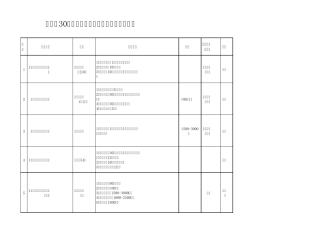 7月30号高校毕业生就业洽谈会岗位需求表