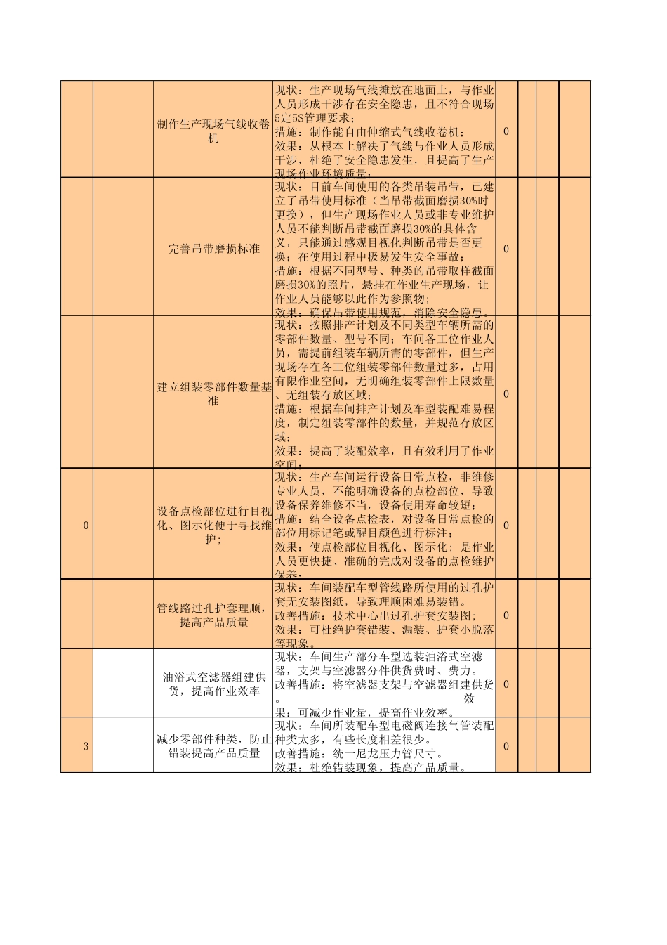7月份总装一部瑞沃线改善提案汇总_第2页