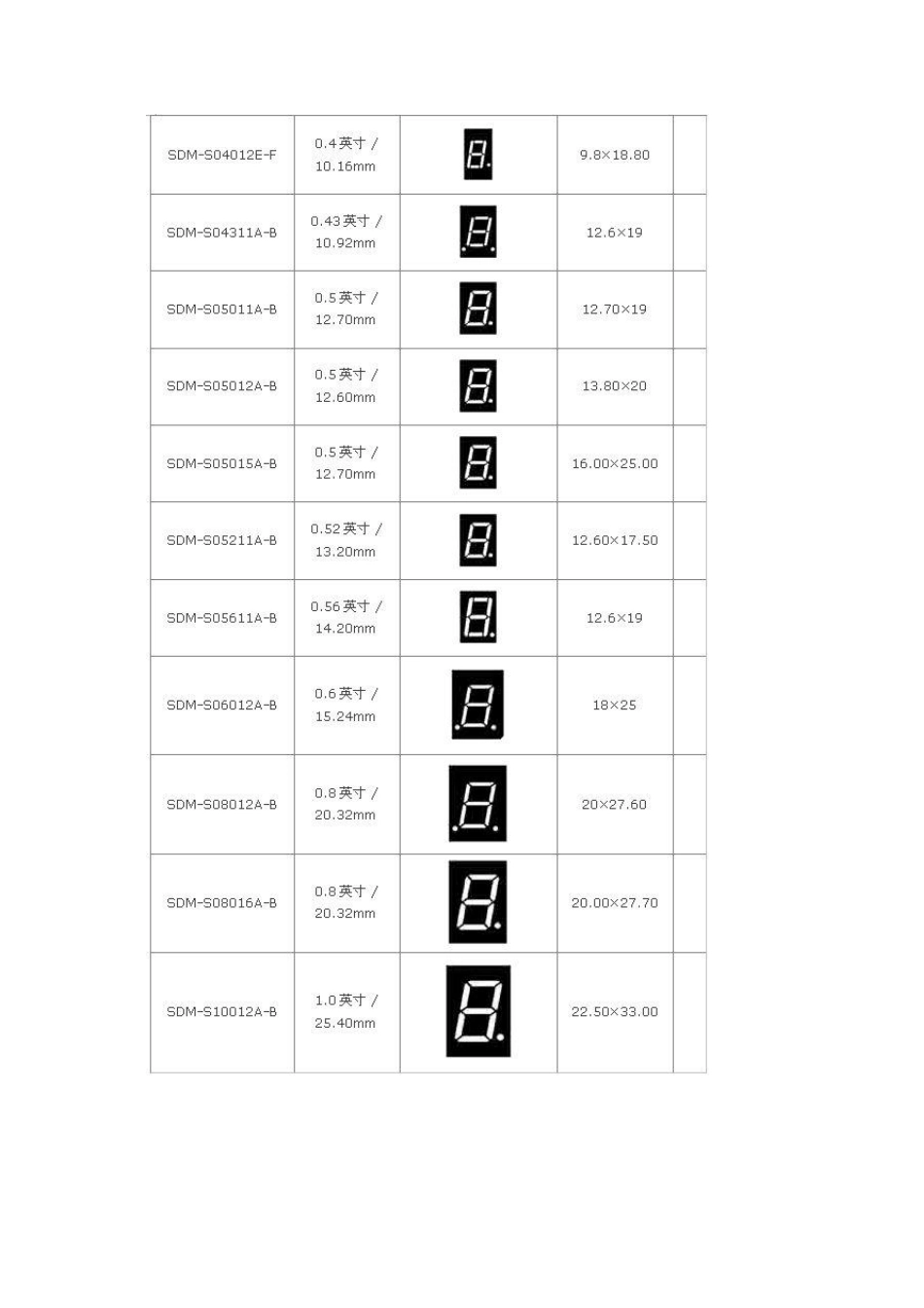 7段数码管尺寸表_第2页