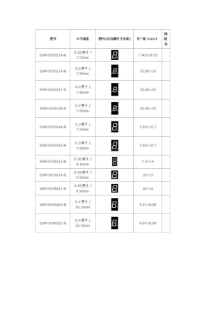 7段数码管尺寸表