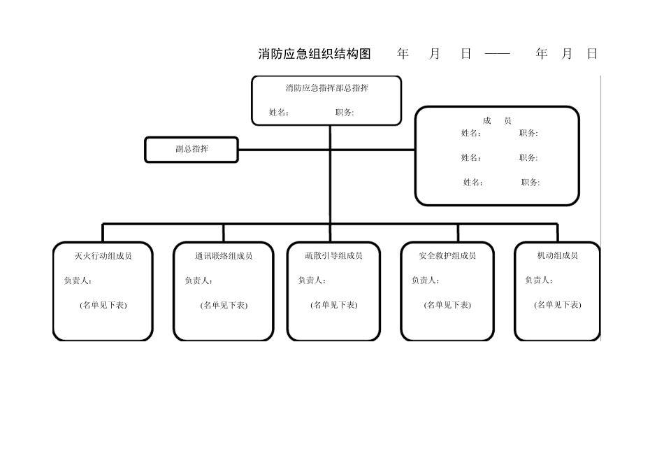 7灭火、应急疏散预案和演练记录_第3页