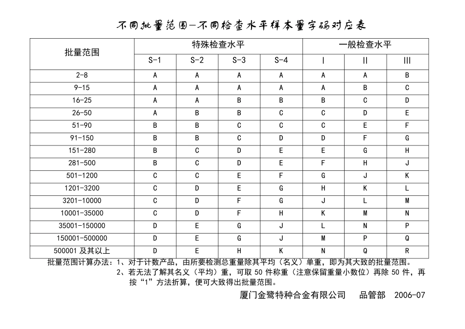 7的抽样表(按一般检查水平II、S4编制)_第1页
