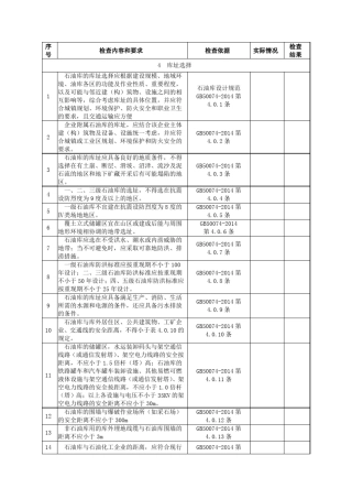 7石油库设计规范GB500742014