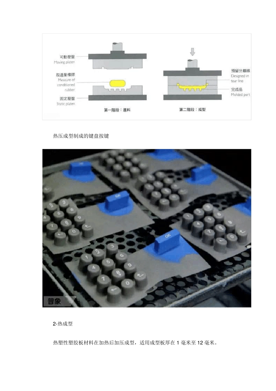7种成型工艺_第2页