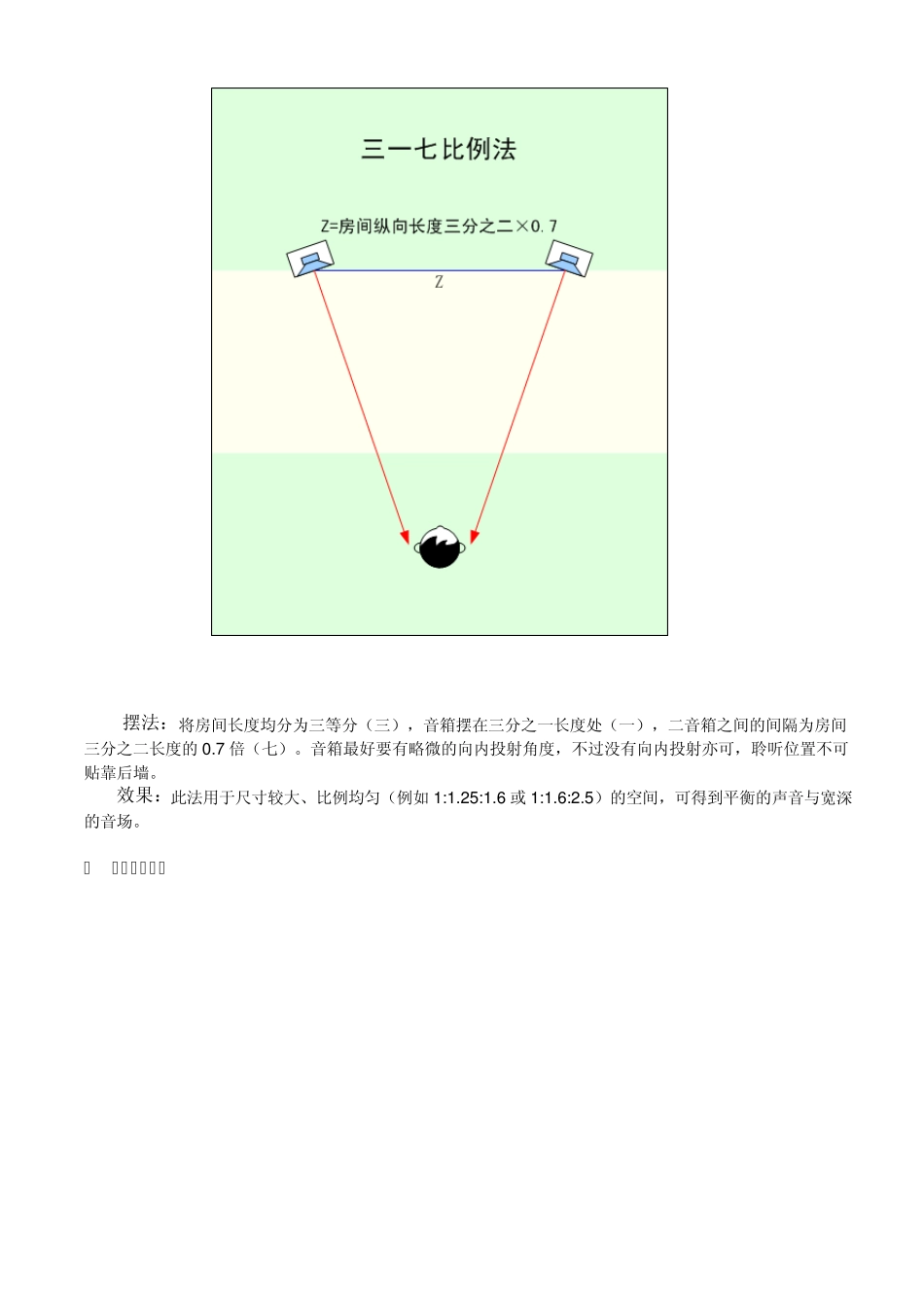 7种立体声音箱摆位法_第3页