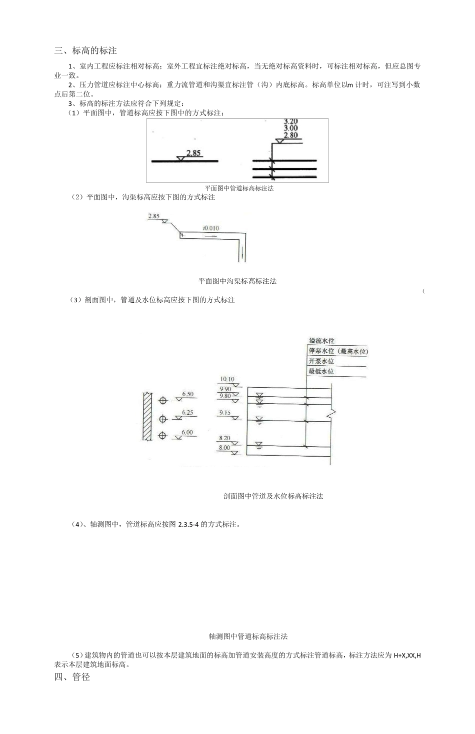 7章、建筑给水排水图例与符号_第2页