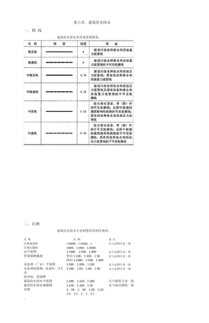 7章、建筑给水排水图例与符号