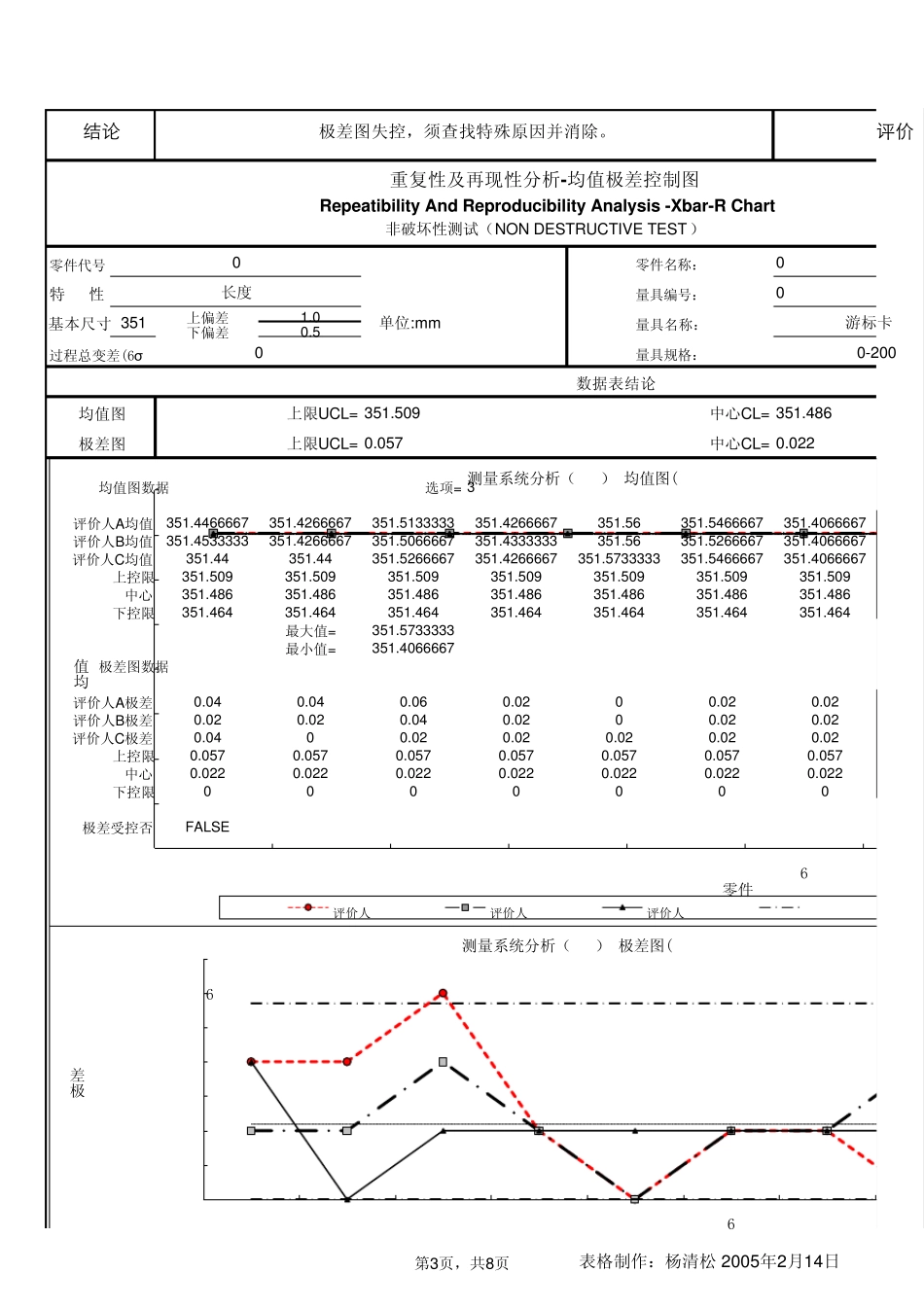 7重复性和再现性长度MSA_第3页