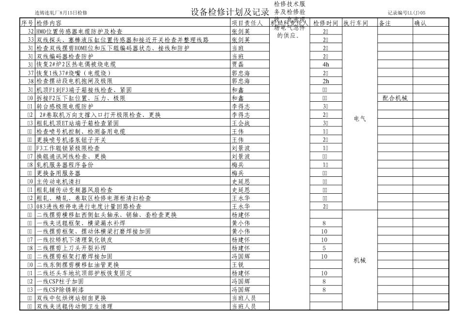 8.15设备检修计划_第2页