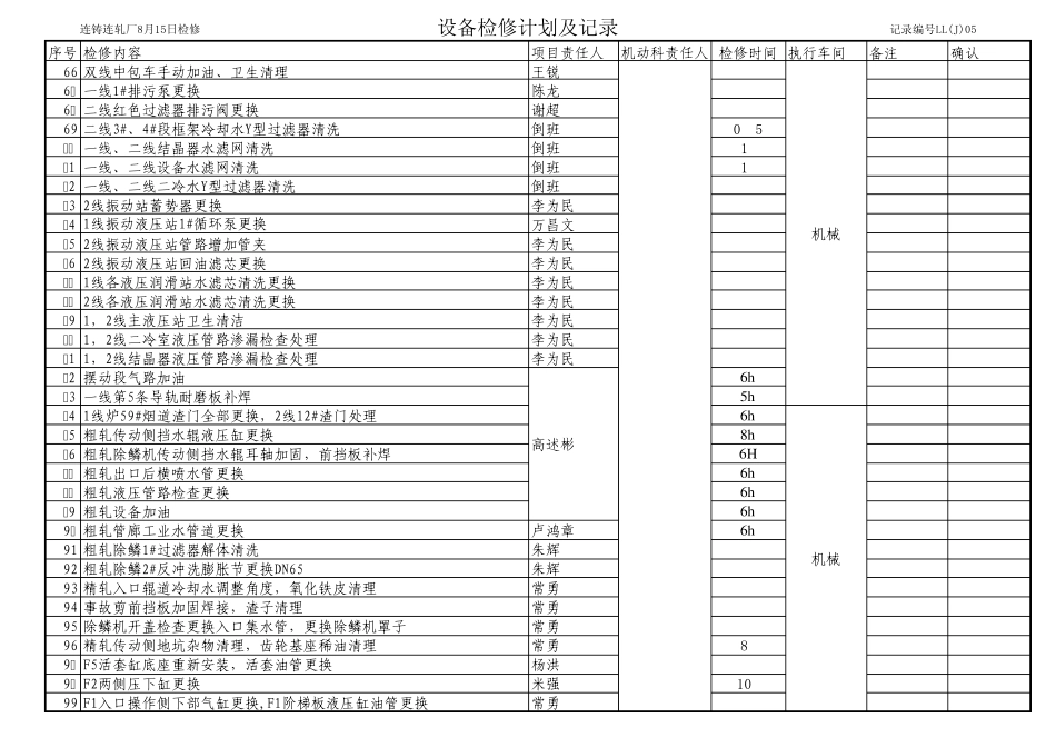 8.15设备检修计划_第3页