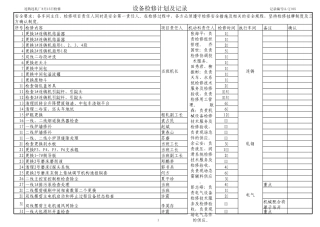 8.15设备检修计划