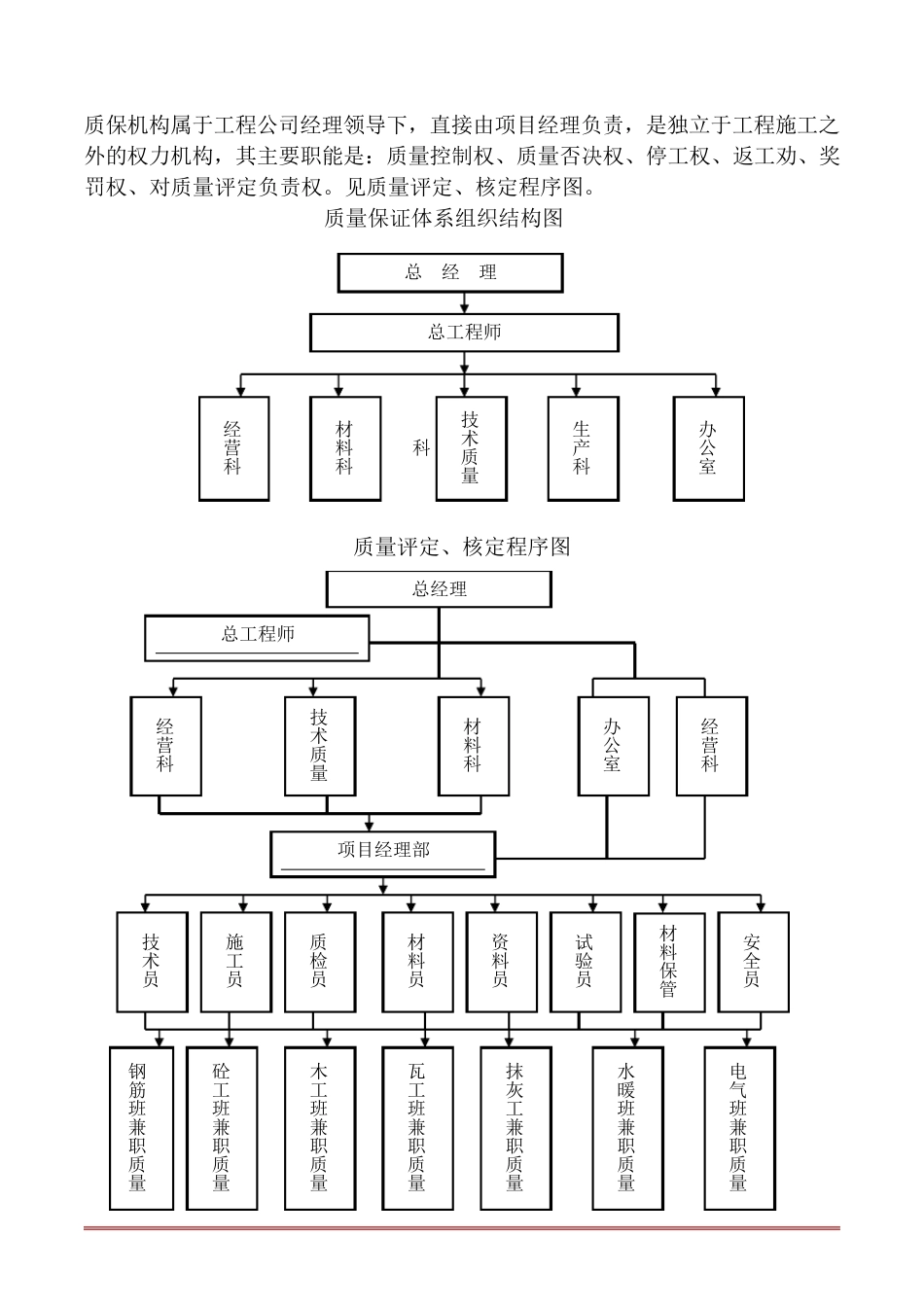 8.工程质量保证体系和技术支持措施_第3页
