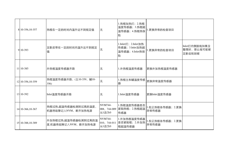 8000故障排除_第2页