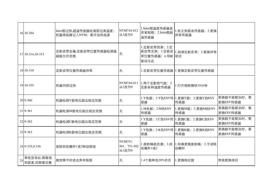 8000故障排除_第3页
