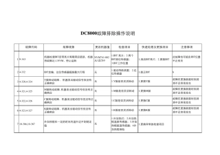 8000故障排除