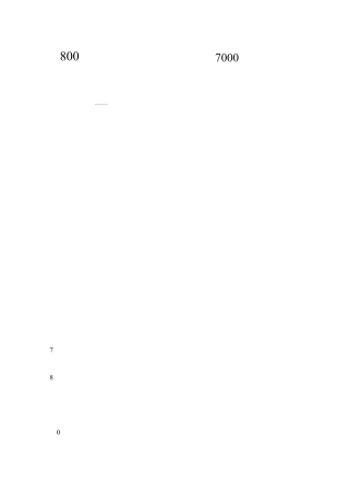 800个有趣句子帮你记忆7000个单词