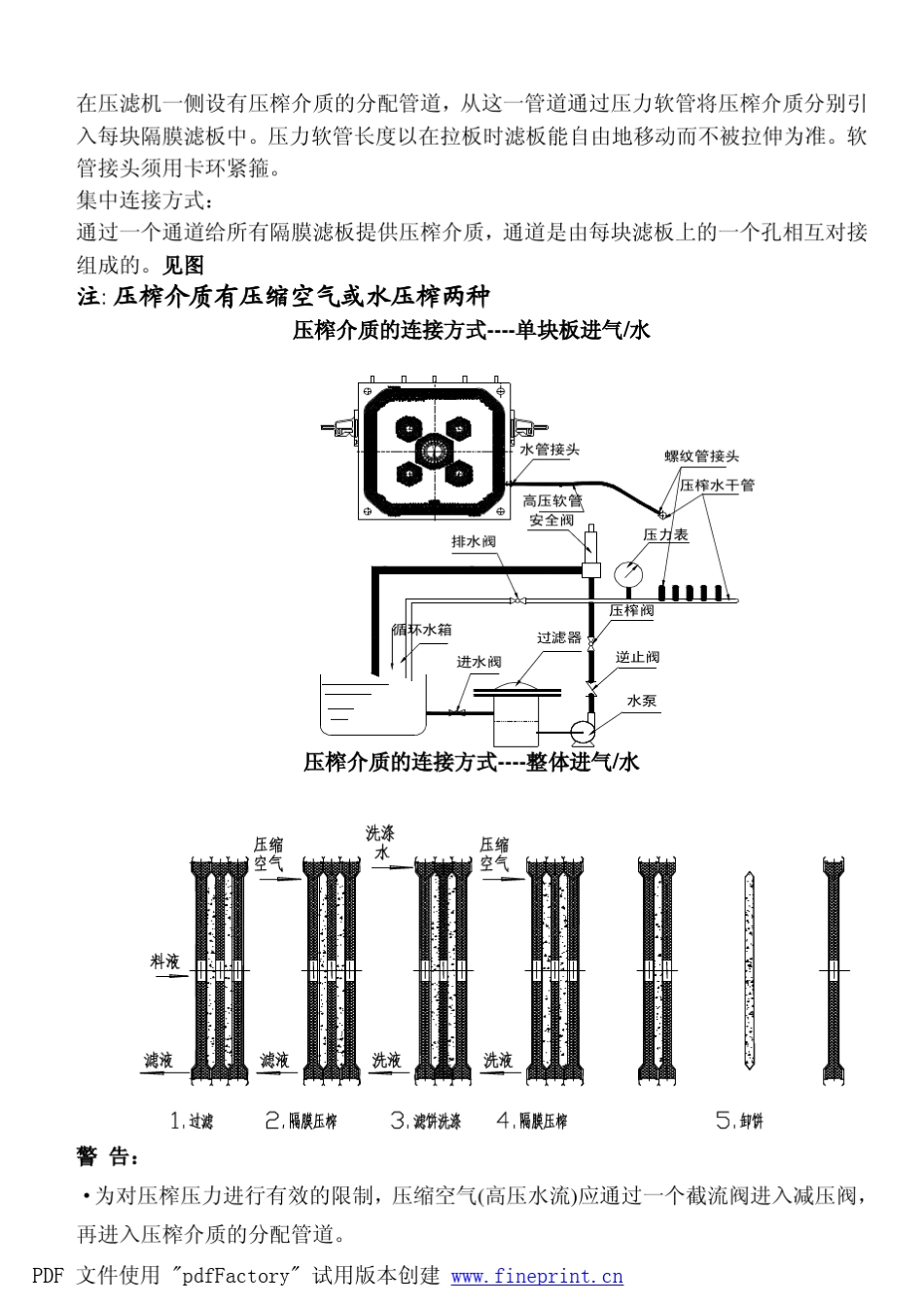 800隔膜压榨压滤机隔膜压榨_第2页