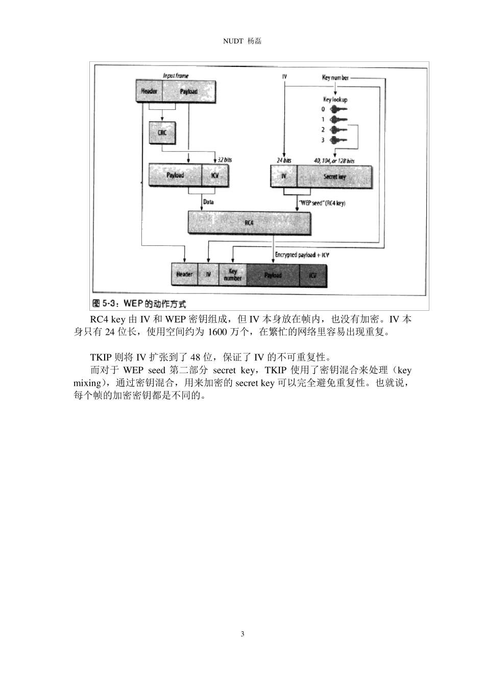 80211r原理明细_第3页