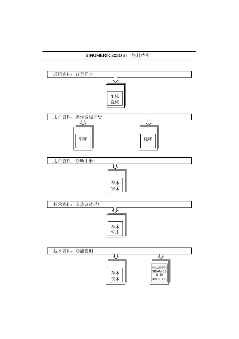 802D简明调试指南_第2页