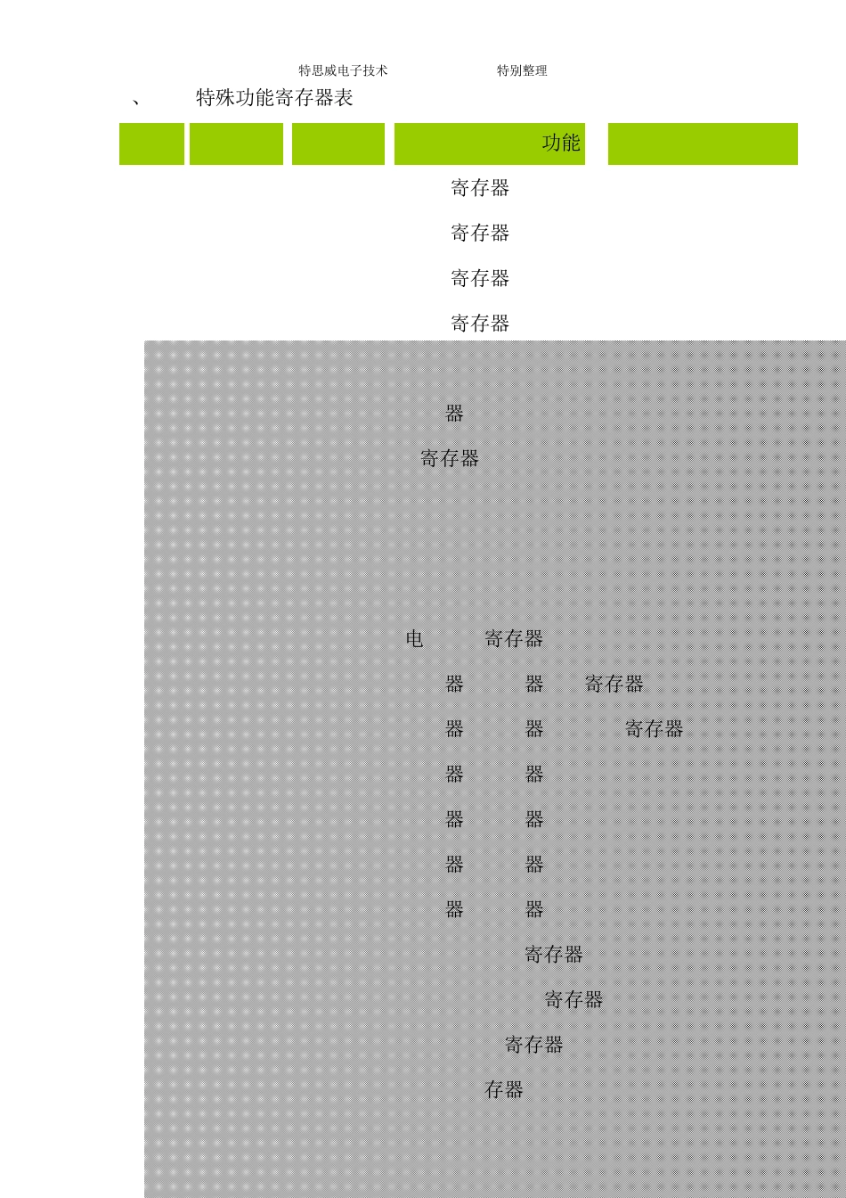 8051,STC89C52单片机特殊功能寄存器_第1页
