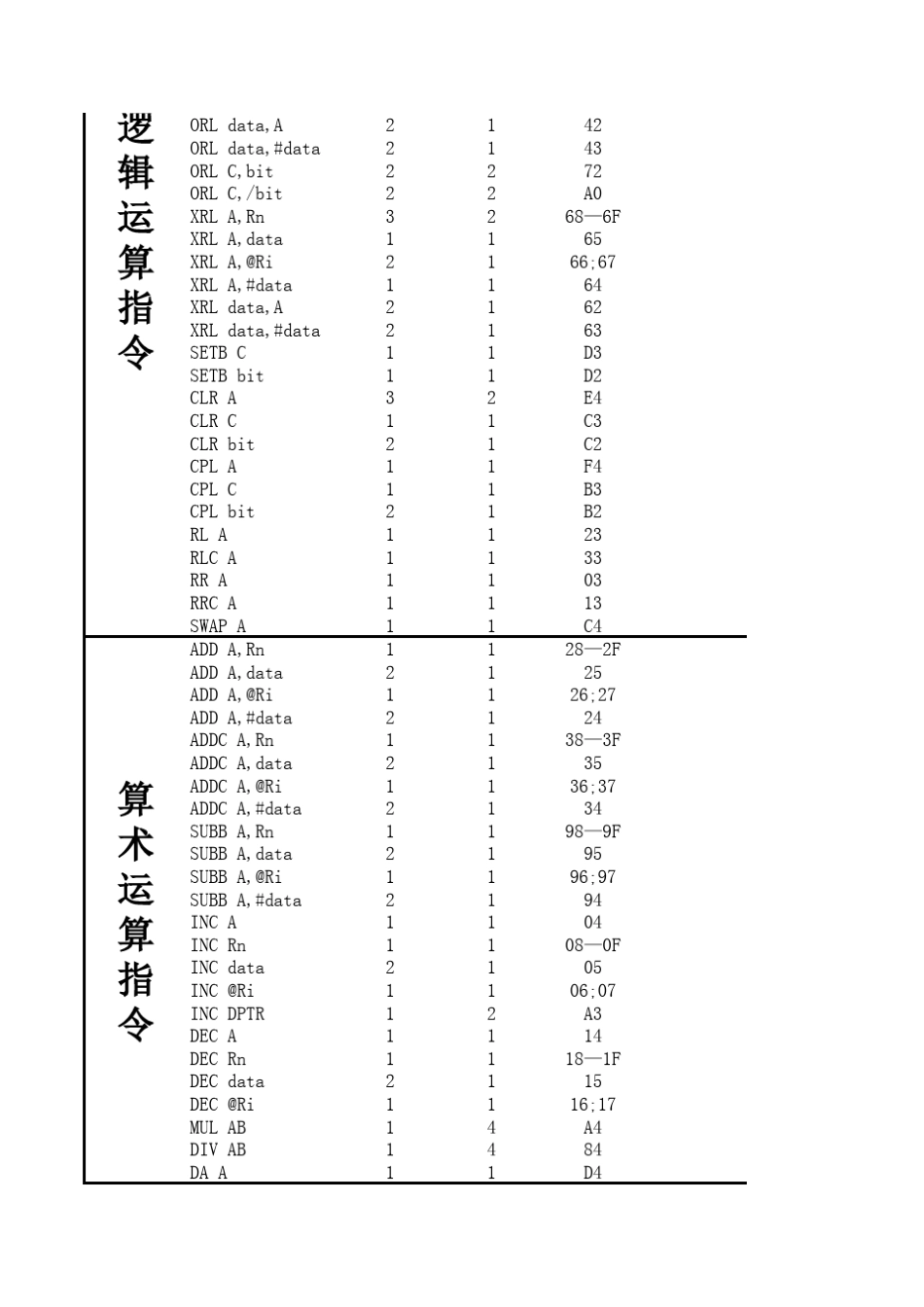 8051指令机器码_第2页