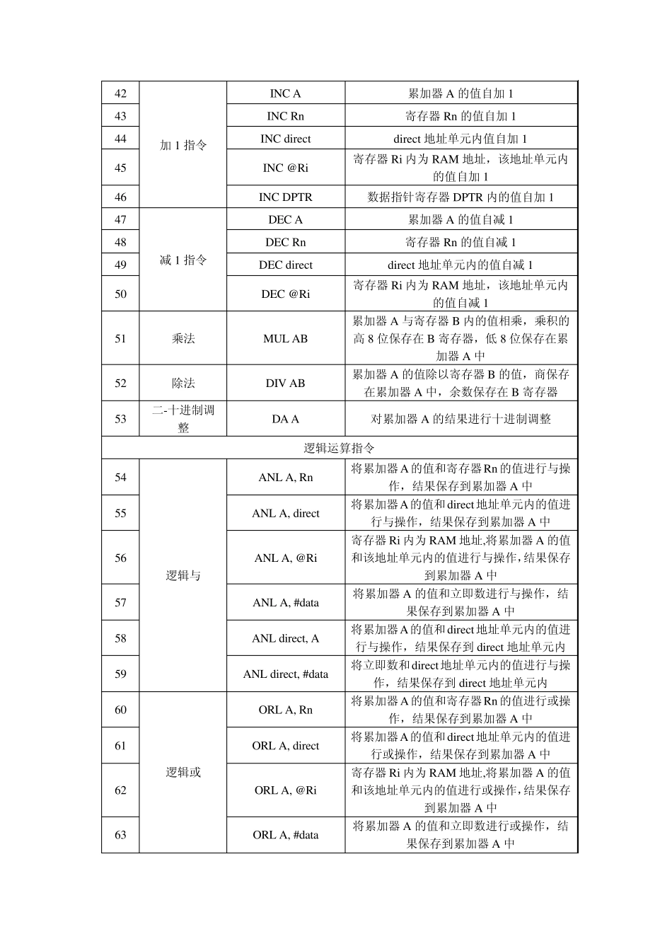 8051汇编语言指令速查表_第3页