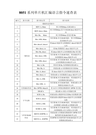 8051汇编语言指令速查表