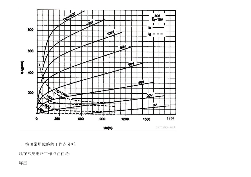 805电子管特性及其电路设计简析_第2页