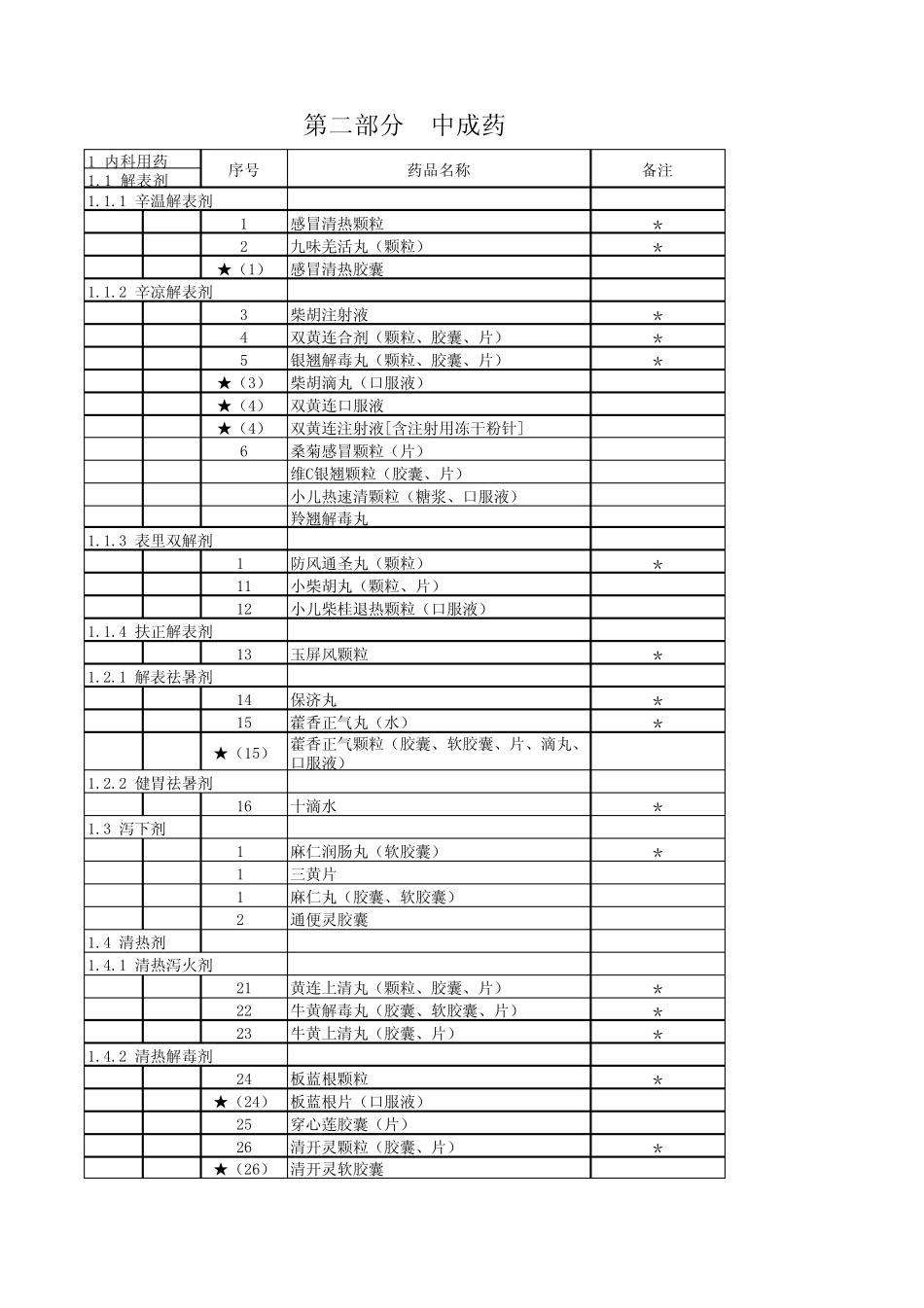807种二级医院基本药物目录_第1页