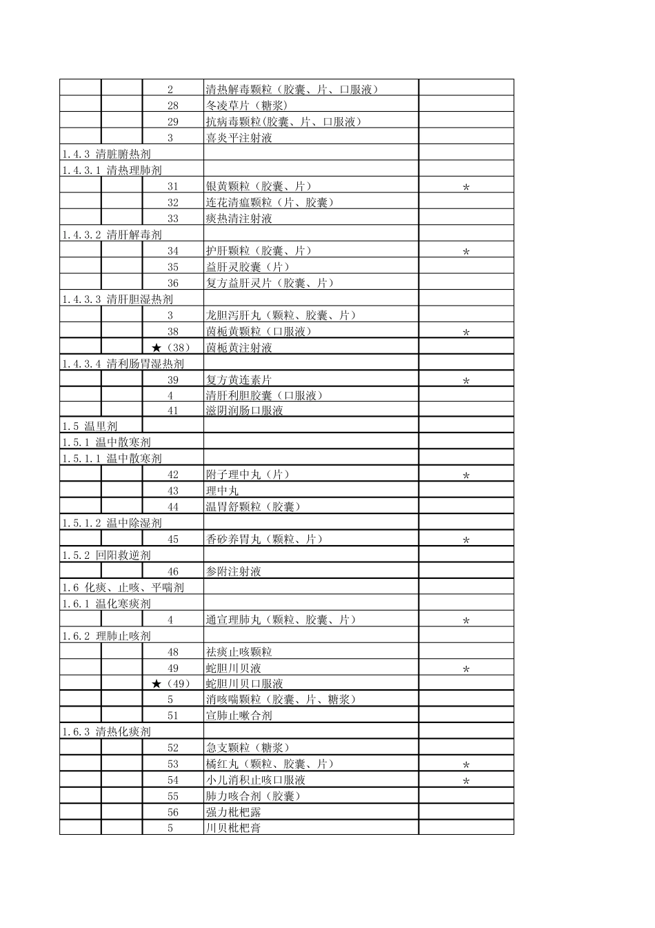 807种二级医院基本药物目录_第2页