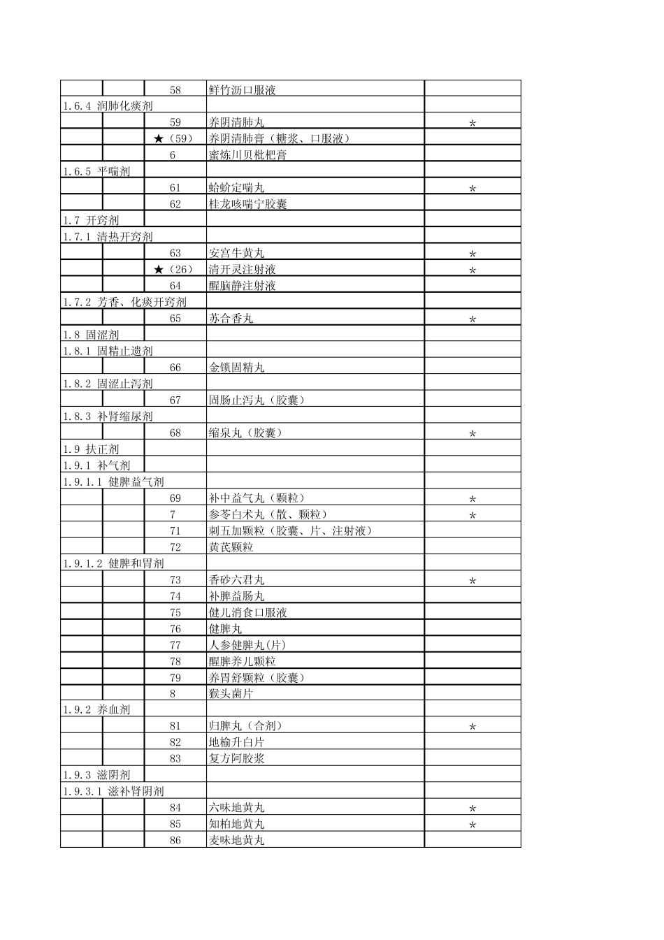 807种二级医院基本药物目录_第3页