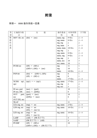 8086指令系统一览表