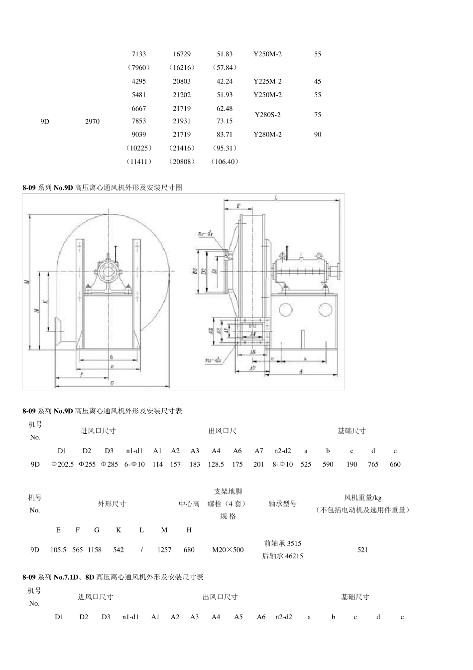 809912离心高压风机性能参数_第3页