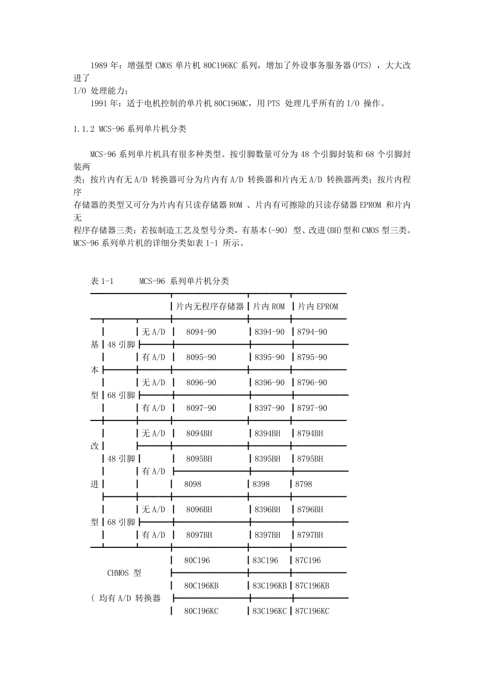 80C196单片机_第2页