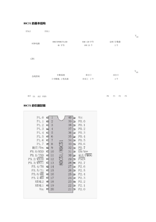 80C51的基本结构