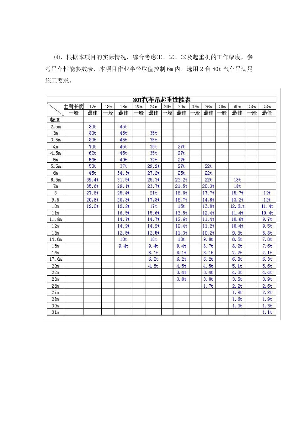 80T汽车吊安装箱涵计算书_第2页
