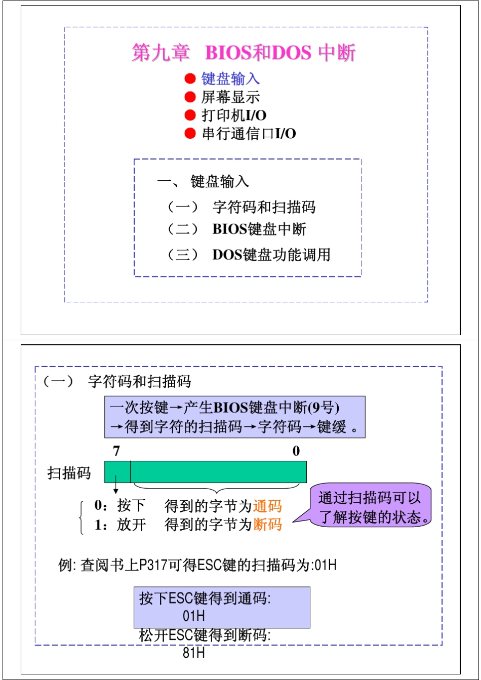 80X86汇编语言电子教案(9BIOS和DOS中断)_第3页