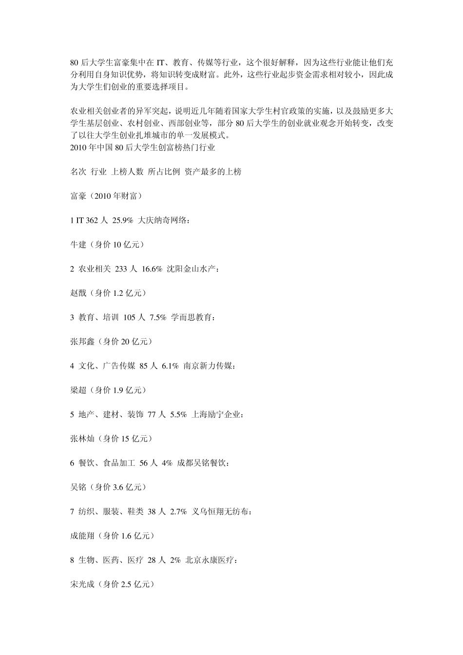 80后大学生创业富豪榜_第2页