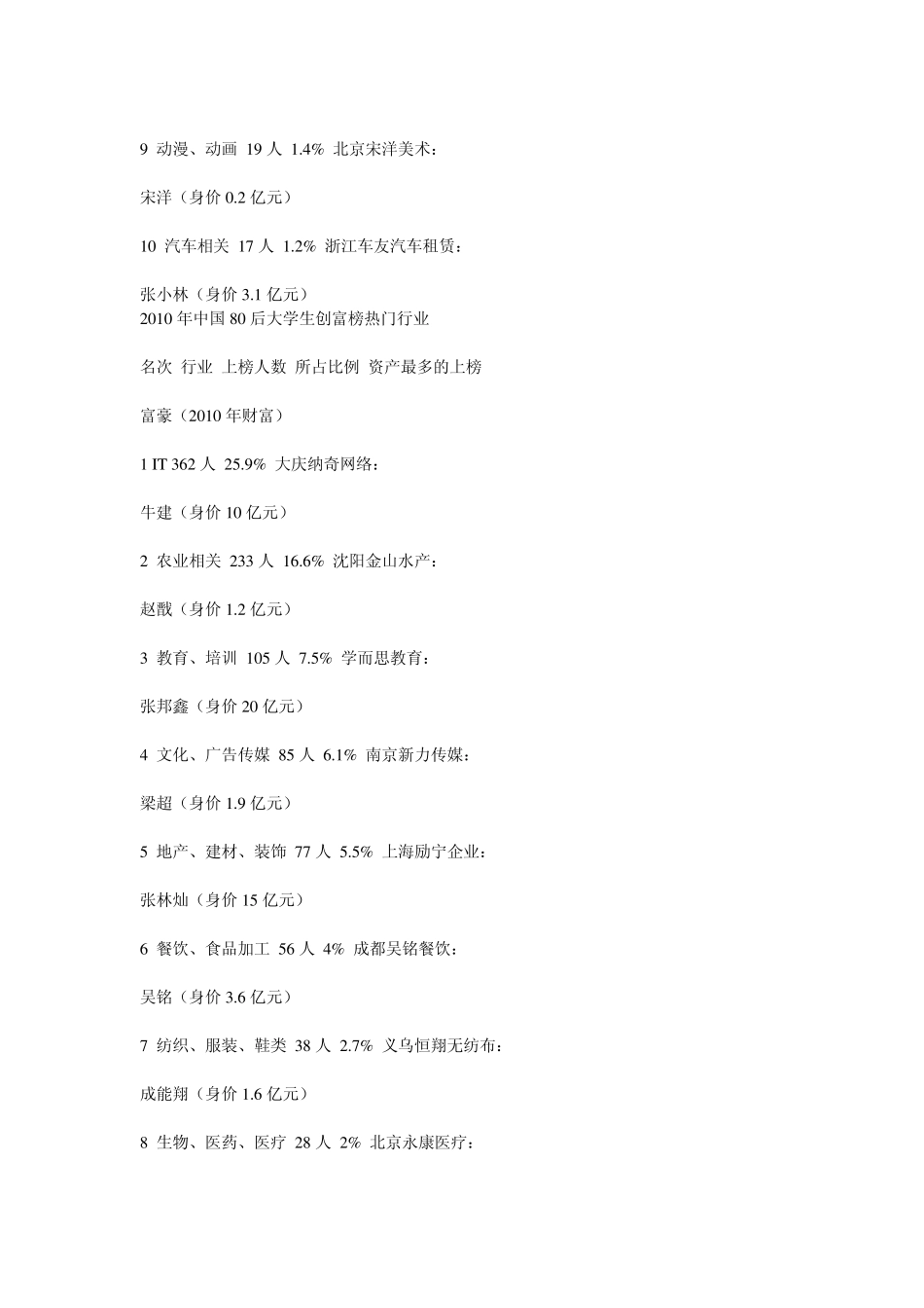 80后大学生创业富豪榜_第3页