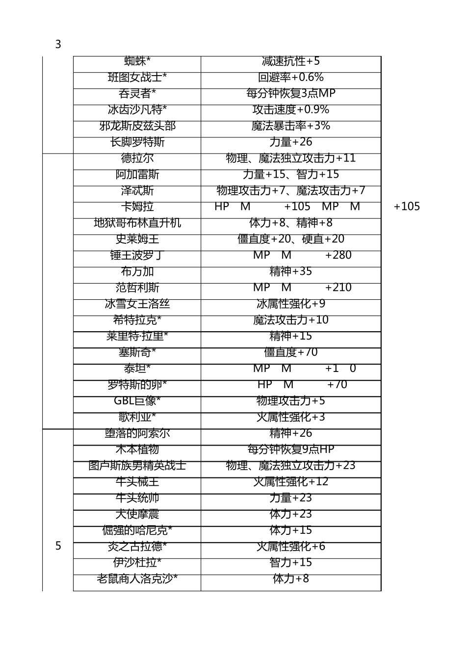 80版本附魔资料整理附分类整理_第2页