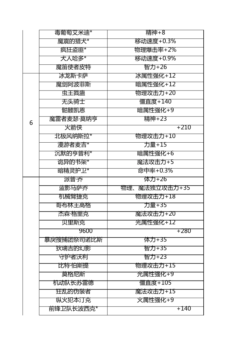80版本附魔资料整理附分类整理_第3页