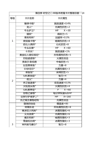 80版本附魔资料整理附分类整理