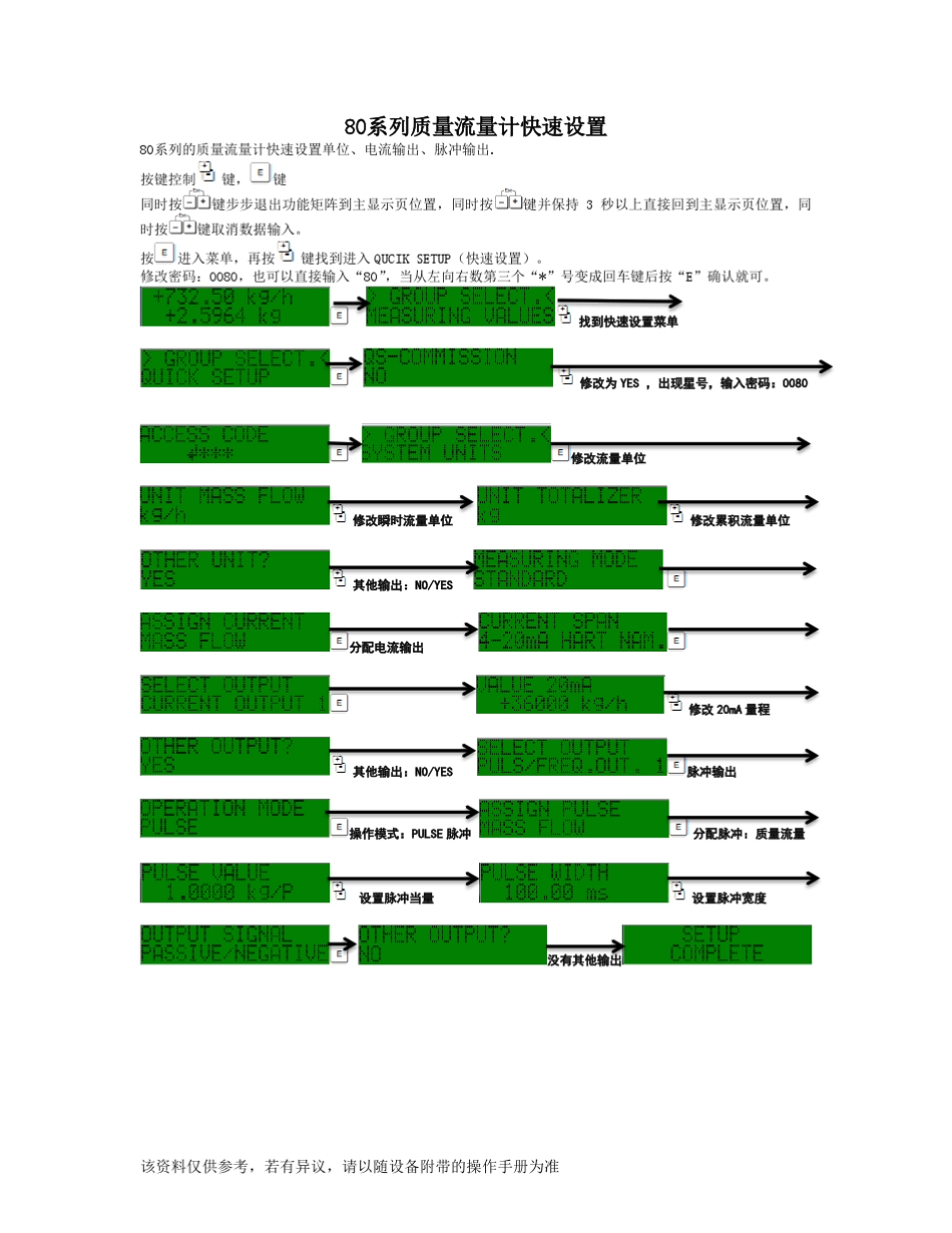 80系列质量流量计简明操作手册_第3页