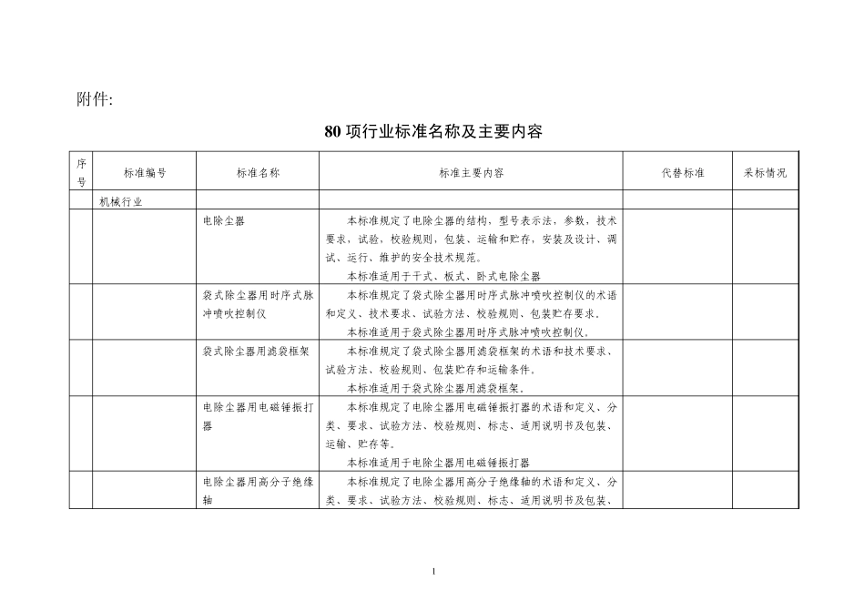 80项行业标准名称及主要内容_第1页